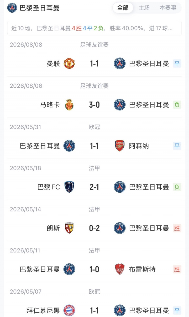 阿克利乌什巴黎首秀 维蒂尼亚先发登贝莱替补 阿克利乌什巴黎首秀 维蒂尼亚先发登贝莱替补