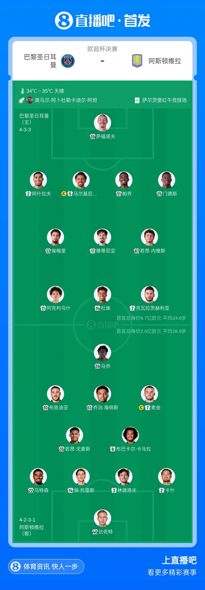 阿克利乌什巴黎首秀 维蒂尼亚先发登贝莱替补 阿克利乌什巴黎首秀 维蒂尼亚先发登贝莱替补