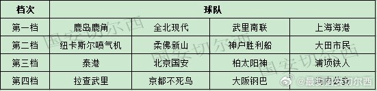 亚冠精英联赛抽签明日举行 中超队确定避开日本球队