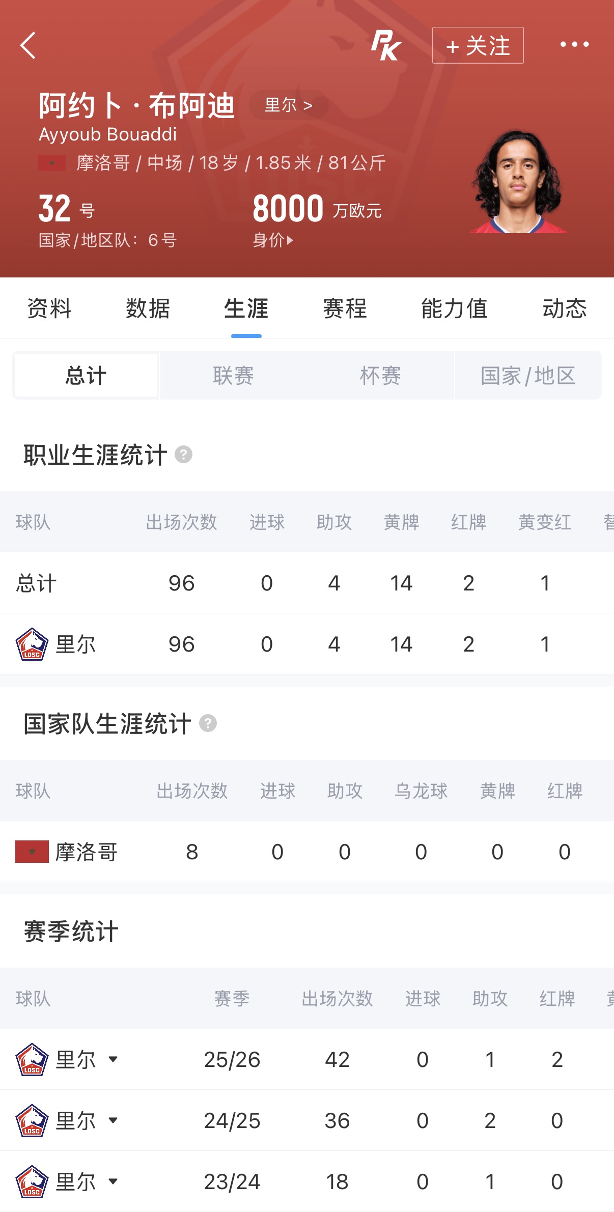 罗马诺:布阿迪今日飞曼彻斯特!转会费确认是9000万+500万欧 罗马诺:布阿迪今日飞曼彻斯特!转会费确认是9000万+500万欧