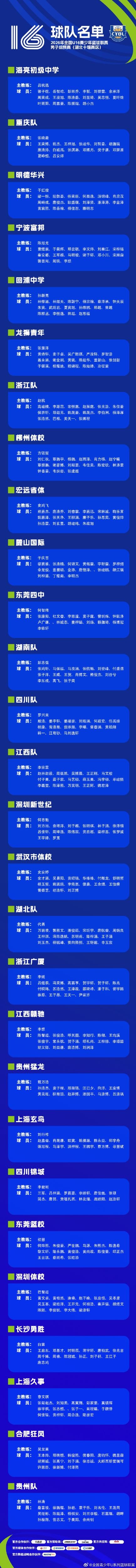 å…¨å›½U16é�’å°‘å¹´ç¯®ç�ƒè�”èµ›ç”·å­�ç»„é¢„èµ›å�³å°†å¼€èµ› å�‚èµ›é˜Ÿä¼�å�Šå��å�•å·²ç¡®å®š