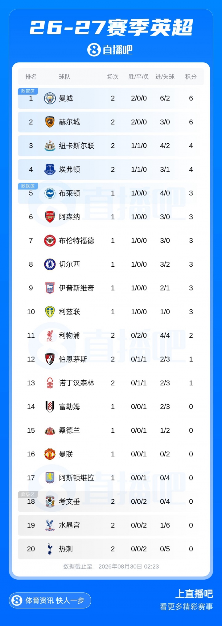 早报:依旧四亿枉为,依旧花钱挨打 早报:依旧四亿枉为,依旧花钱挨打