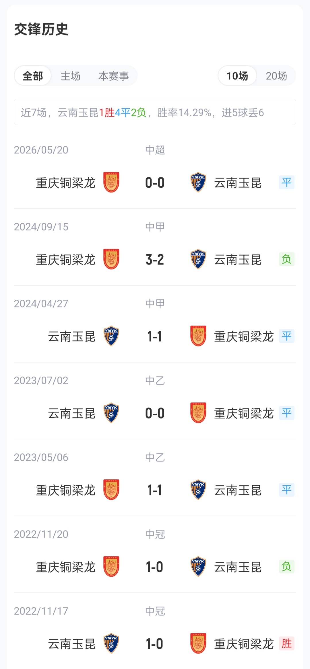 玉昆vs铜梁龙首发：4外援PK！约尼查、侯永永先发，肯帕努出战