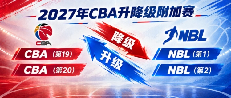 体坛周报:CBA升降级附加赛规则出炉 CBA后2名和NBL冠亚军交叉淘汰